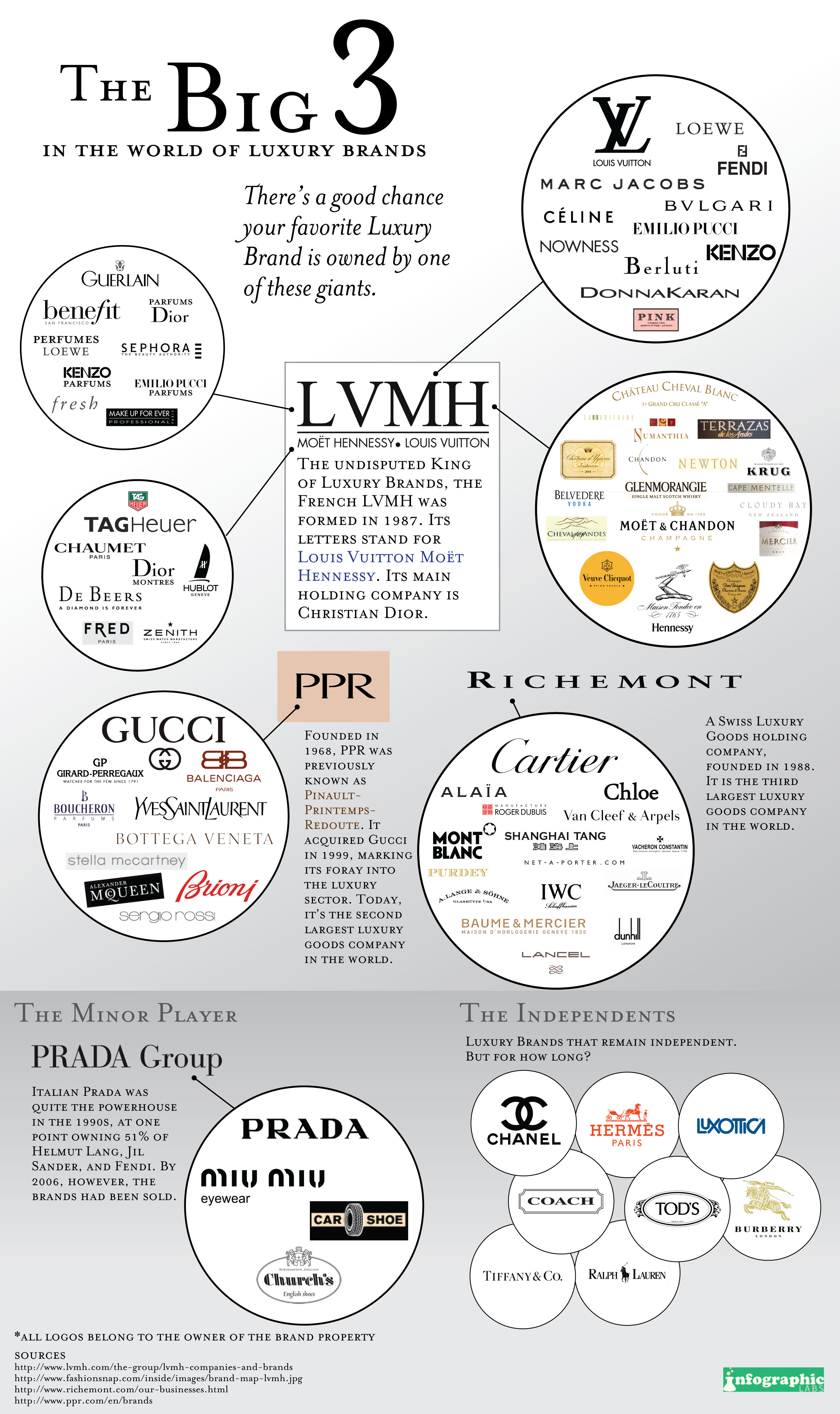 the-truth-behind-luxury-brands-celebrific